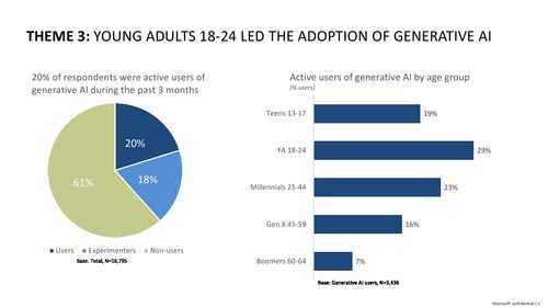 微软生成式人工智能在心理健康和安全领域的应用及其基础软件开发