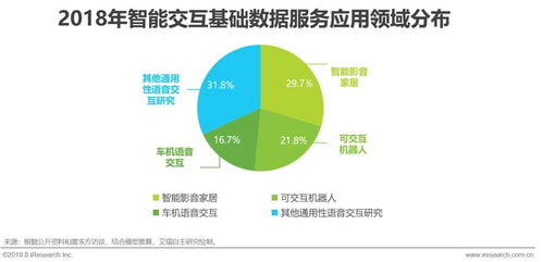 2019年中国人工智能基础数据服务行业研究报告