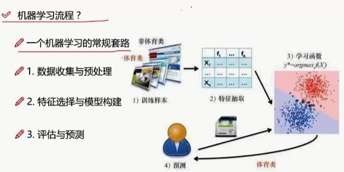 人工智能入门指南 基础软件开发