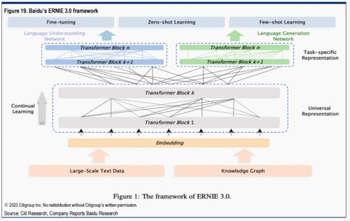花旗重磅人工智能报告解读 微软先发优势显著，人工智能基础软件开发迎来超级风口